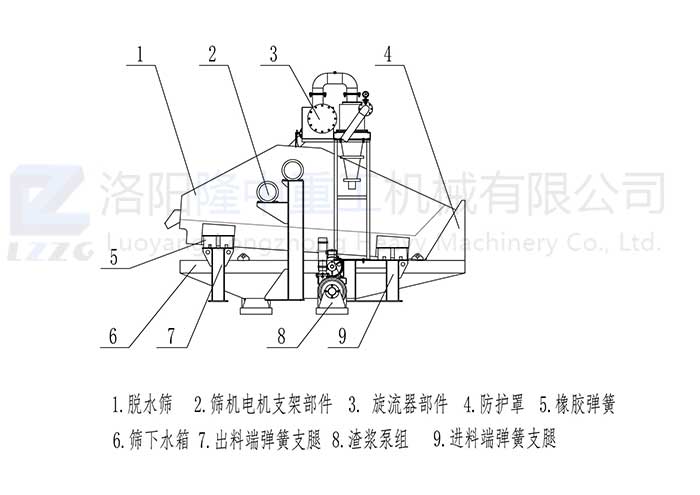 LZ系列第六代细砂回收机_00.jpg