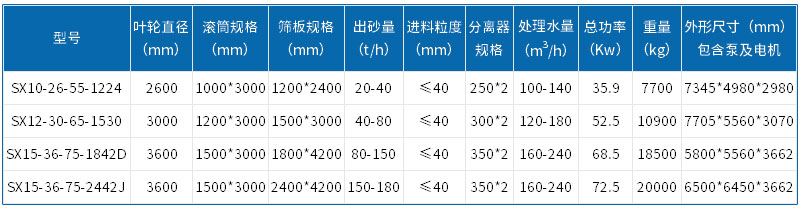 筛洗一体机.jpg